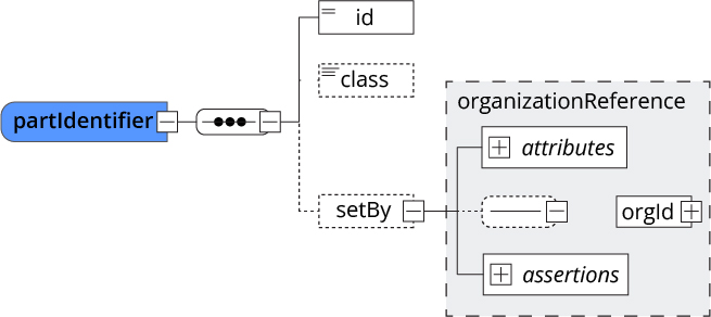 flow chart of Part ID explanation